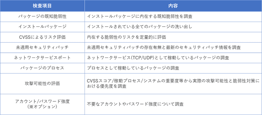 脆弱性診断によるシステムへの影響を「ゼロ」にする　
次世代型プラットフォーム診断「SPMv2.0」を6月29日より提供