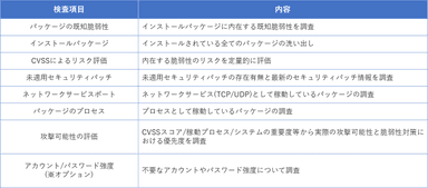 検査項目