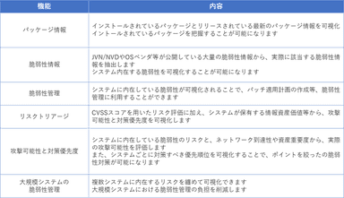 セキュリティ運用に役立つ機能