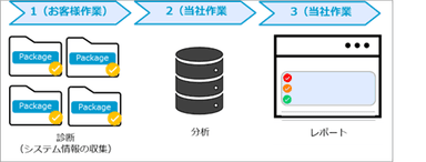 SPMv2.0における作業フロー