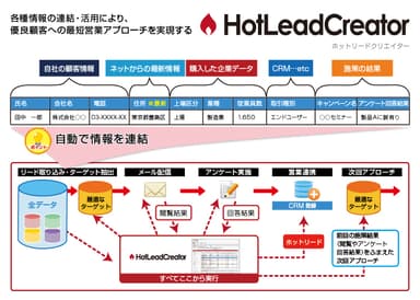 『HotLeadCreator』