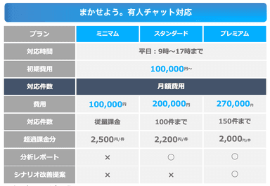 料金表