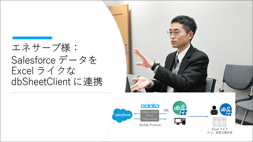 【CData 導入事例】エネサーブが
CData JDBC Driver for Salesforceを導入