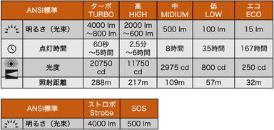 13. 明るさ仕様