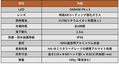 17. 製品仕様