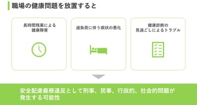 健康問題を放置した場合のリスク