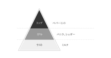 J-Scent 入道雲の香り