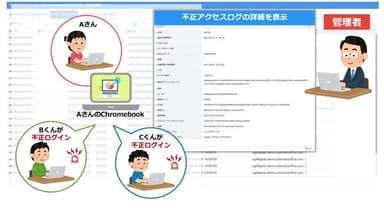 専用のダッシュボードで不正アクセスログの検索と一覧表示が可能(1)