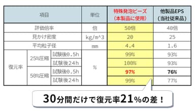 ビーズの復元率資料