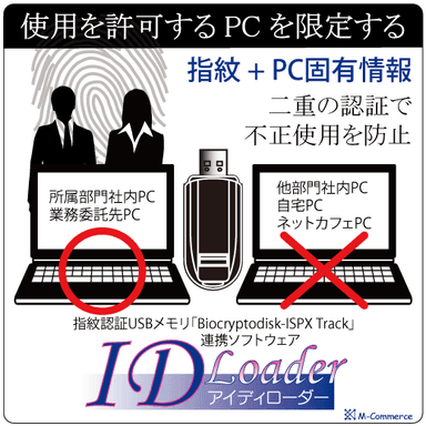 指紋USB使用PCを限定