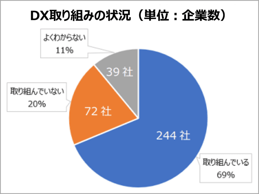 ケンブリッジ・テクノロジー・パートナーズ　
世界最大級オンライン教育プラットフォームUdemyで
DX・プロジェクトマネジメント関連の講座を開講し
DX人材育成を支援