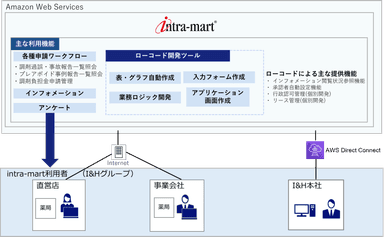 本システムの全体像