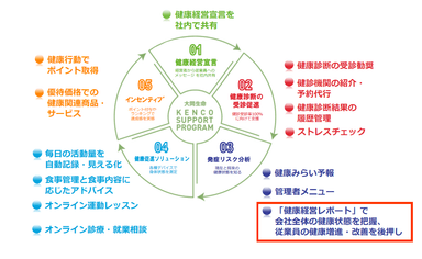 KENCO SUPPORT PROGRAM（KSP）の概要