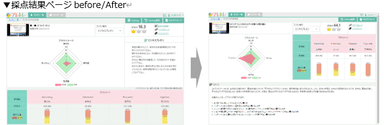 採点結果ページ