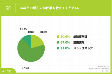 あなたの現在のお仕事を教えてください