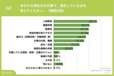 満足している点を教えてください