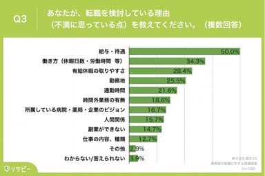 転職を検討している理由を教えてください