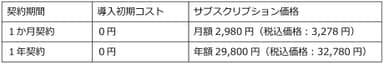 2タイプの有料プラン