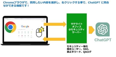 ブラウザ右クリックでAI相談機能とは？