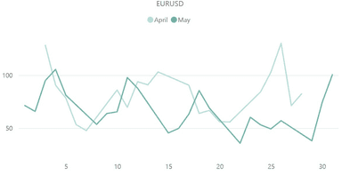 【ユーロドル(EUR／USD)のボラティリティ推移(対象月：2023年4月・5月)】