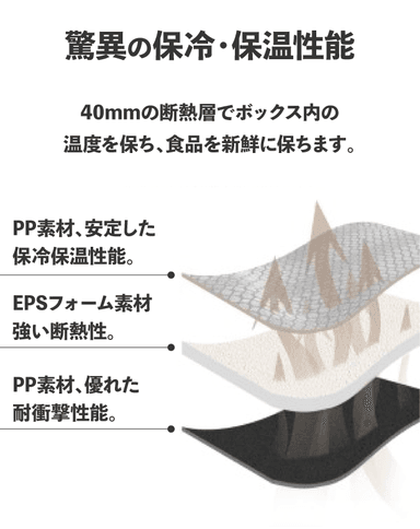 驚異の高速冷却・保冷機能(3)