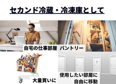 使用シーン(3)