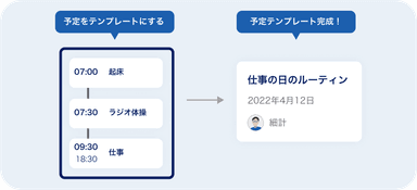 機能説明：簡単に予定が作成できる