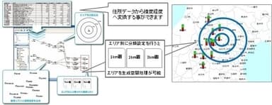 図2. Spectrum Spatial画面例