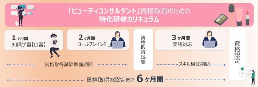 日本トータルテレマーケティング、
美容オペレーター育成プログラムを構築し売上拡大に大きく貢献