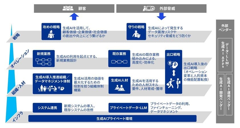 KPMGジャパン、生成AI利活用支援サービスの提供を開始