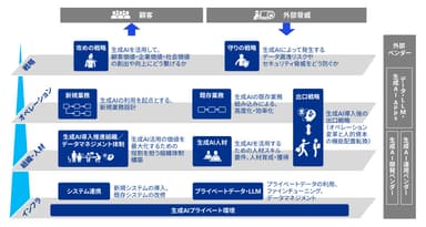 包括的なサービス