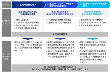 KPMGの提供サービス