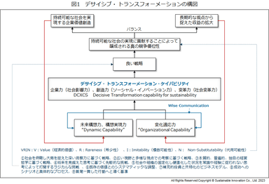 図1