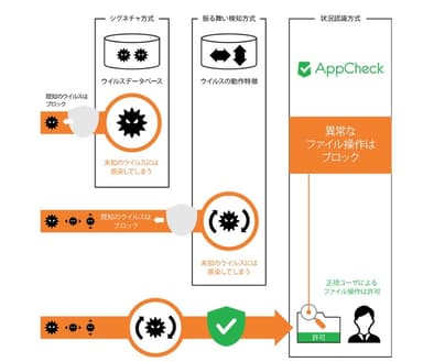 状況認識機能とは？