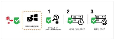 エクスプロイトガード機能