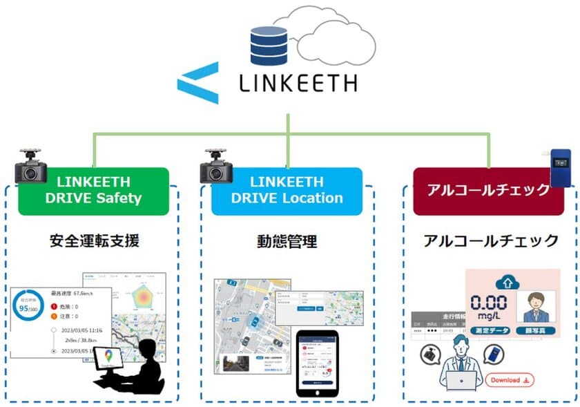 安藤ハザマとNTT Com、「AI搭載通信型ドライブレコーダー」と
「アルコールチェックデータ」のクラウド化で
車両管理DX推進と交通事故ゼロに向けた取り組みを開始