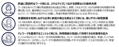 図4. 女性のタイプごとのウェルビーイングな働き方実現に向けたポイント