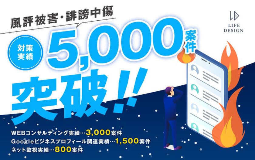 風評被害・誹謗中傷対策実績5,000案件突破！