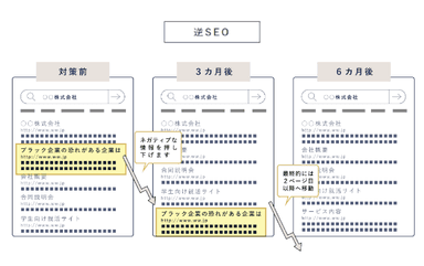 逆SEO対策