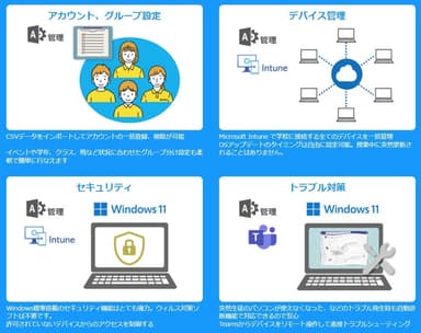 管理、運用