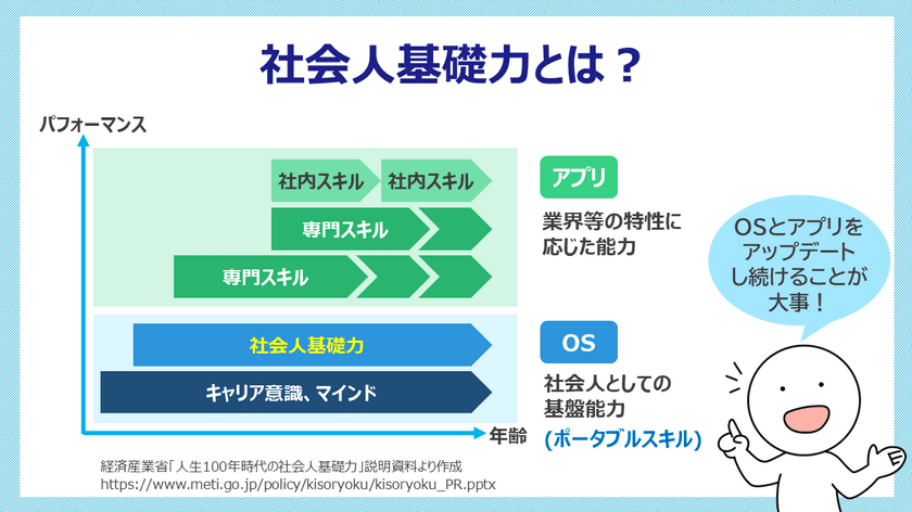 リスクモンスター、サイバックスUniv.で6月27日より提供開始　
eラーニング「要点がわかる！社会人基礎力」シリーズ3コース