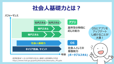 eラーニング「要点がわかる！社会人基礎力3　人生100年時代の社会人基礎力」