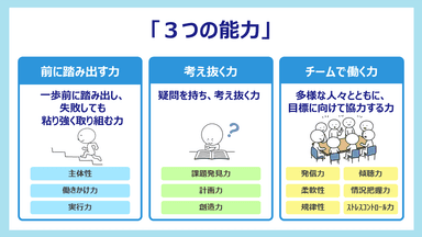 eラーニング「要点がわかる！社会人基礎力1　前に踏み出す力・考え抜く力」