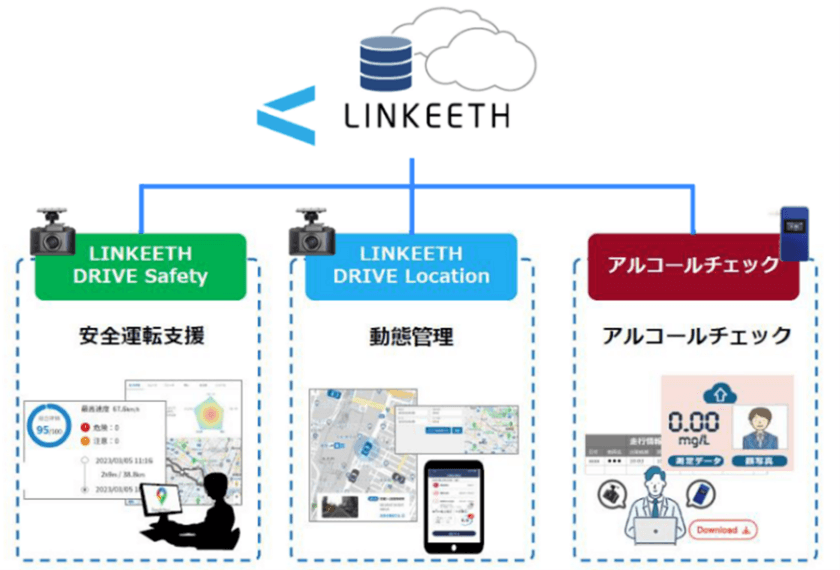 安藤ハザマとNTT Com、「AI搭載通信型ドライブレコーダー」と「アルコールチェックデータ」のクラウド化で車両管理DX推進と交通事故ゼロに向けた取り組みを開始
