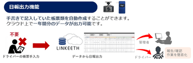 日報出力機能の概要