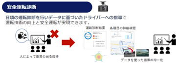 安全運転診断機能の概要