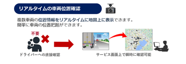 リアルタイムな車両位置確認機能の概要