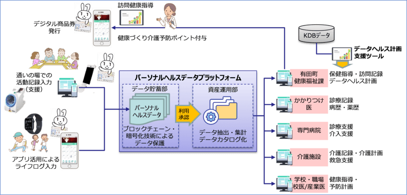 レスターエレクトロニクス主催 スマートヘルスケア推進協議会が
「ととのうまちづくり」を推進のため佐賀県有田町と連携協定を締結