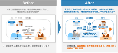 電子徴求のイメージ