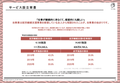 障がい者福祉施設との提携